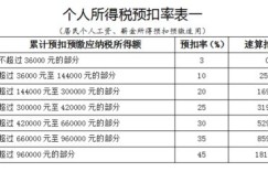 公司盈利后需缴纳多少税金？详解税务计算规则