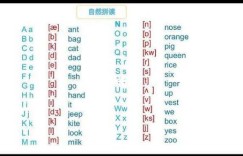 摩登英语究竟如何？发音技巧又该如何掌握？