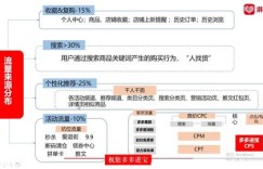 如何在拼多多账号上实现多次助力？助力技巧详解