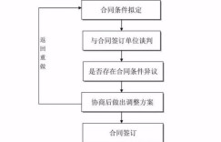 兼职统计员上报流程是怎样的？具体要求和步骤详解