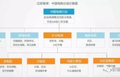 如何在头条上销售自家服饰实现盈利？