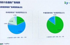 如何在游戏中去除广告并实现盈利？