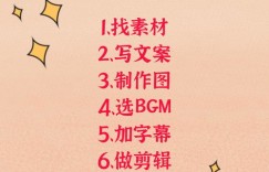 如何打造简短有力的副业文案，吸引更多关注？