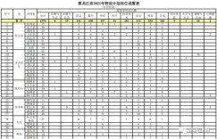 想学最新砌墙技艺？兼职师傅火热招募中！