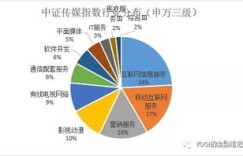映像传媒副业是否值得一试？难度与前景分析
