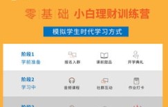 如何掌握易学高效的挣钱思维，开启财富增长之路？