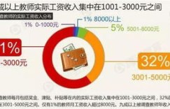 做副业卖淀粉肠真的能盈利吗？实际收入如何？