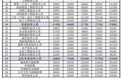 哪里有机会通过刷泥巴来赚取收入？