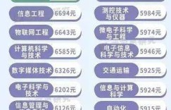中医硕士毕业后的收入水平如何？是否值得投入？