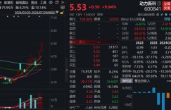 在众多韩国娱乐公司中，哪家盈利能力相对较弱？