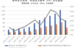 股权投资真的能带来高收益吗？投资人如何判断其盈利潜力？