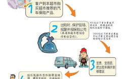 阳光车险真的值得信赖吗？它的服务质量和理赔效率如何？