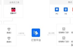 如何选择一款飞速自助下单平台，提升购物效率？