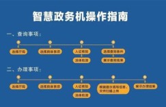 开通自助服务业务是否需要收费，费用标准是怎样的？