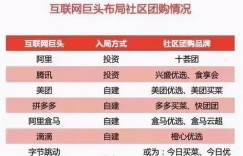 弋江区有哪些自助团购平台，能让消费者享受到更多优惠？