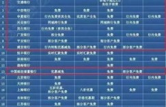 银行自助业务办理真的可以免除年费吗？这是怎样的优惠政策？