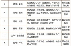 自助业务办理机的折旧年限究竟是多少年？