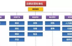 亳州晴恩书屋盈利模式是什么？靠哪些途径实现盈利？