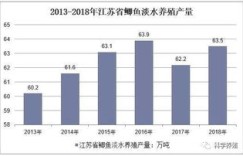 开设四大家鱼店能否实现盈利？市场前景分析