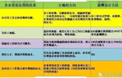 兼职参与人口普查，工作时长究竟是多少？