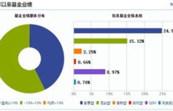 基金盈利后份额会随之调整吗？投资者需知的变化细节