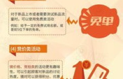 兼职促销导购店面值班，你了解多少？