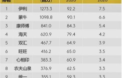 哪个行业在历代全球市场中稳居盈利巅峰？
