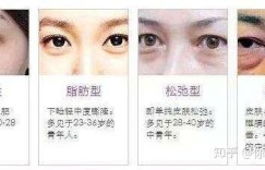 哪种方法能有效去除眼袋？求推荐实用技巧！