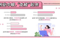 女性创业者中，快速致富的女老板占比如何？