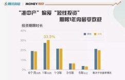 男性创办财务公司，盈利前景如何？