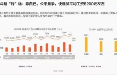 惠州博罗富士康工作环境及薪资待遇如何？