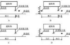 给水排水专业中，哪个方向最具＂钱＂景？