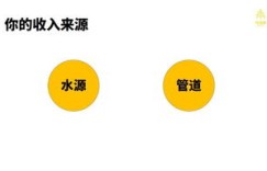 如何加入副业项目联盟，实现多渠道收入增长？