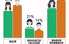 女性如何凭借优秀特质实现高收入？