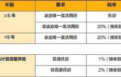 挂靠费究竟指的是什么费用？它的含义和用途详解