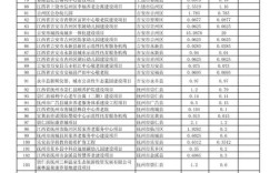 如何在云南找到高利润的赚钱项目？