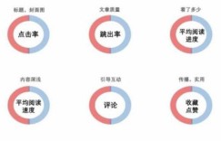 如何在头条发布视频实现盈利？上热门技巧详解