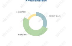 夏日广场有哪些盈利项目值得一试？
