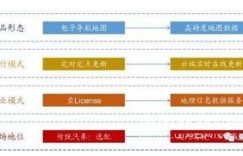货拉拉平台是如何实现盈利的？其商业模式详解