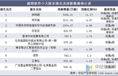 哪款软件观看广告收益最高？轻松赚钱的秘密武器是它吗？