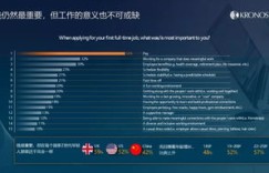 想要成为全球客服兼职，需要掌握哪些关键技能和步骤？